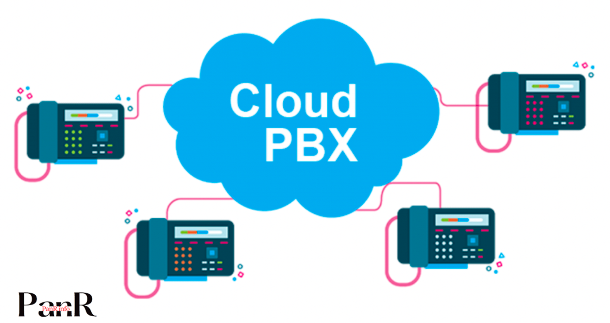 What is a Cloud PBX?
