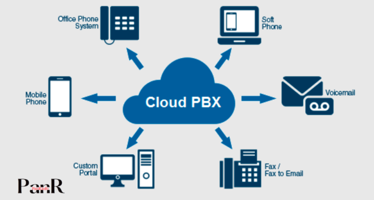 Advantages and Disadvantages of Cloud PBX