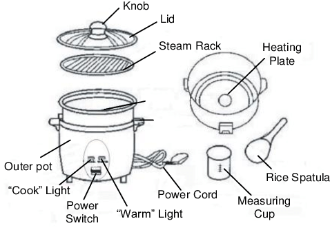 How does a rice cooker work
