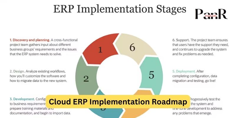 Cloud ERP Implementation Roadmap