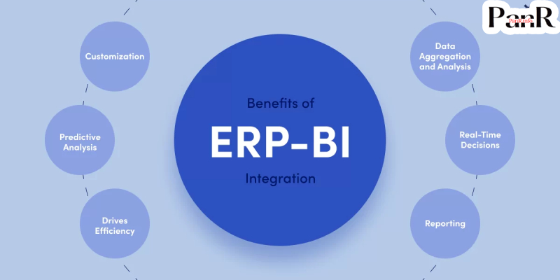 Benefits of Cloud ERP integration with BI tools