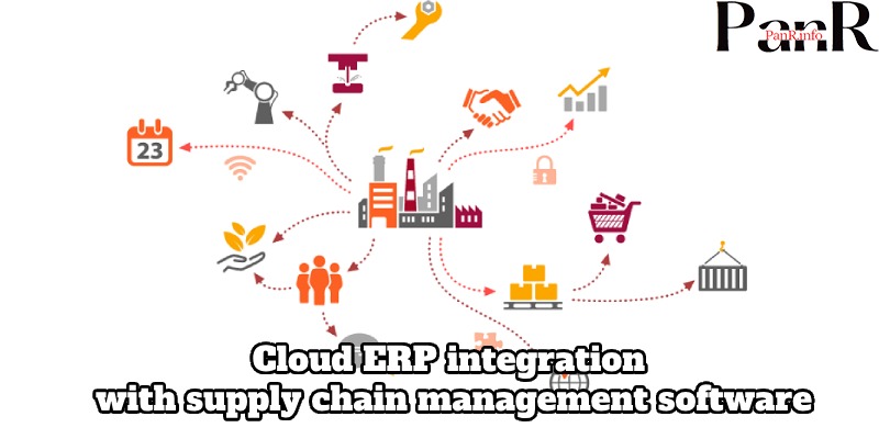 Definition of Supply Chain Management Software